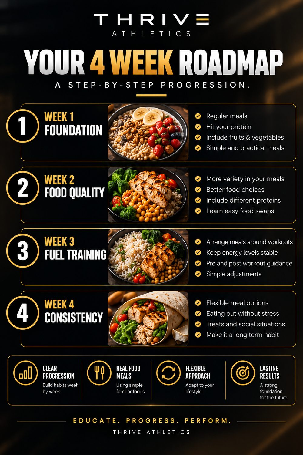 Your 4-week roadmap