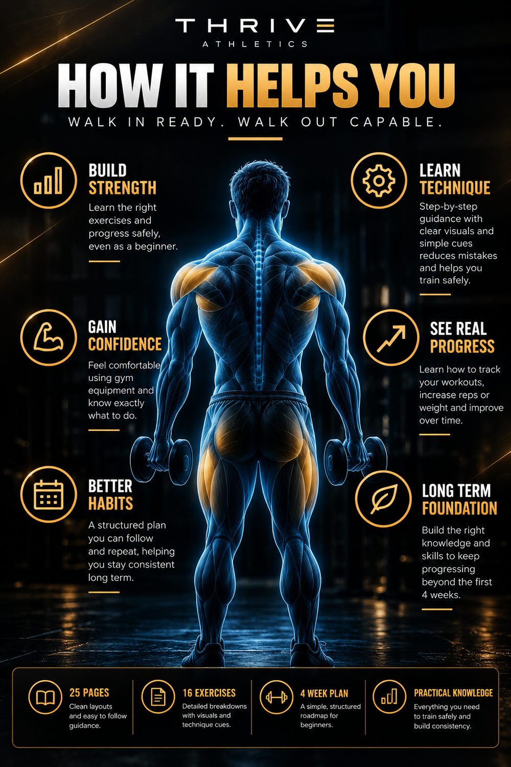 How it helps you