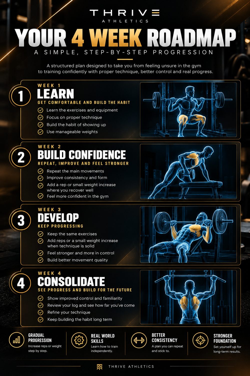 Your 4-week roadmap